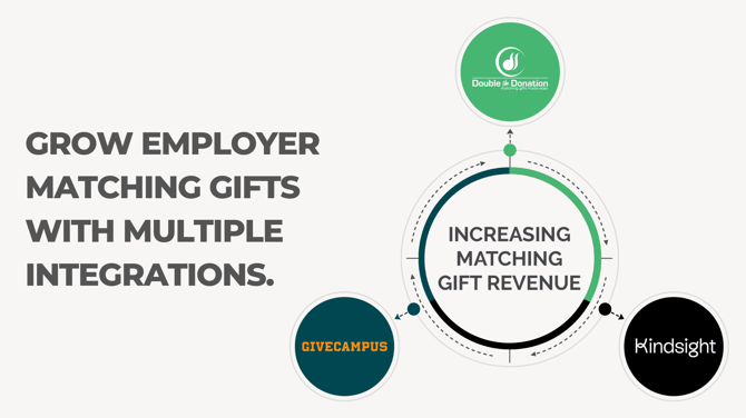 DTDGiveCampusKindsight- Integration Graphic