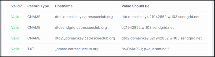 DNS Records Table - From Email Address Settings 360MatchPro