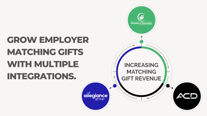 DTDACDAllegiance - Integration Graphic