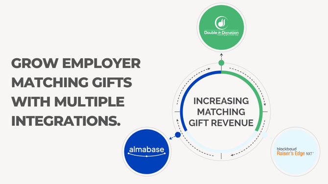 DTDAlmabaseRENXT - Integration Graphic