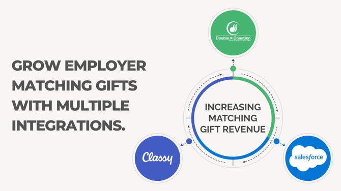 DTDClassySalesforce - Integration Graphic