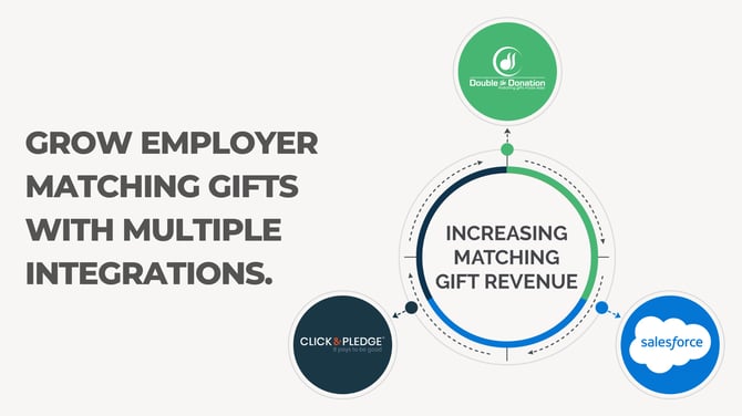 DTDClickandpledgeSalesforce - Integration Graphic