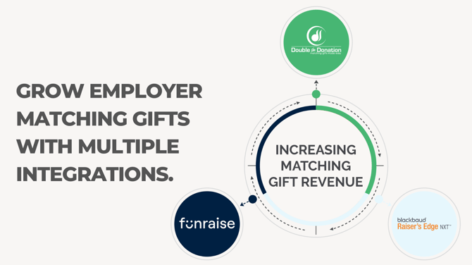 DTDFunraiseRENXT - Integration Graphic