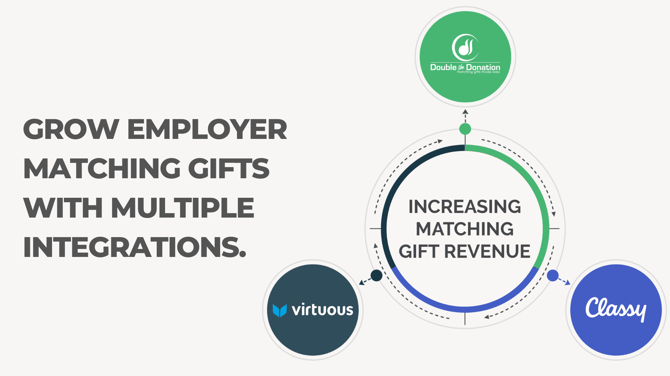 DTDVirtuous CRMClassy - Integration Graphic