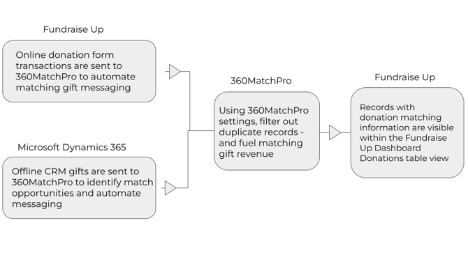 DTD_Microsoft_FRU - Data flow chart (1)