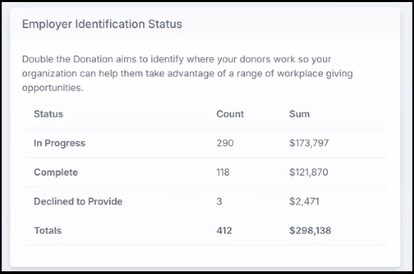 Reporting-Statistics-Employer Identification Status