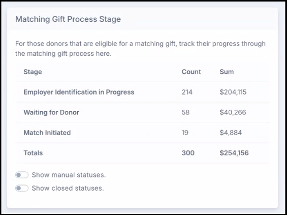 Reporting-Statistics-Matching Gift Process Stage