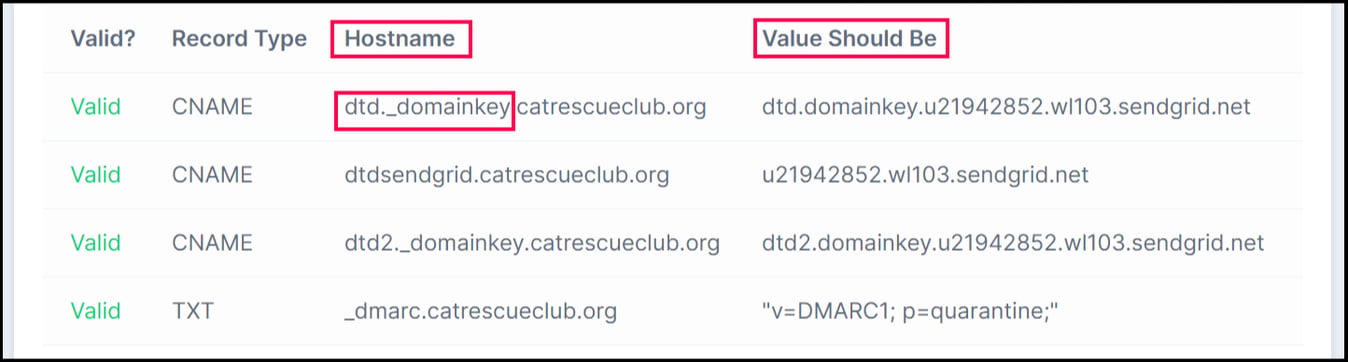 Setting Up Your DNS Records with Microsoft Azure