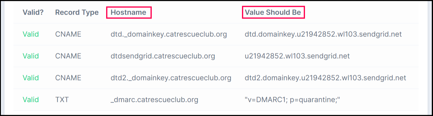 Setting Up Your DNS Records with DreamHost