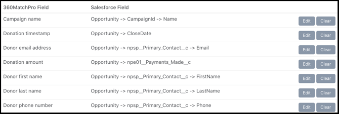 npsp field mapping_borders